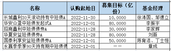 基金分几种类（基金有分几种类型）-第2张图片-交易所